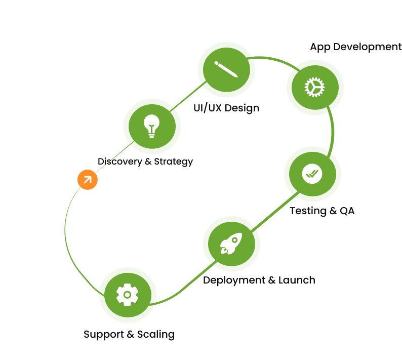 Process Flowchart